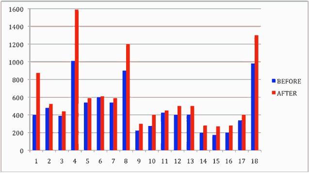 illustrative immune activity chart connected with ingredient research